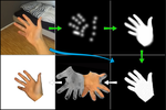 Realistichands: A hybrid model for 3d hand reconstruction