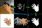 RealisticHands A Hybrid Model for 3D Hand Reconstruction